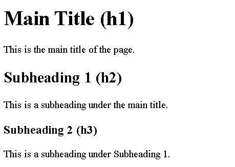 Headings Example Output